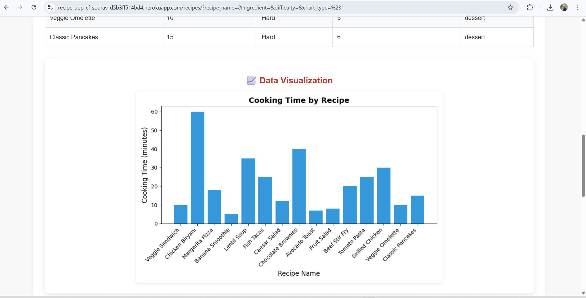 Recipe App Search with Bar Chart